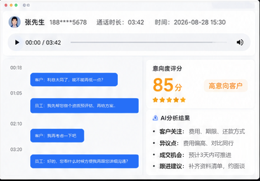 乐销AICRM 的 AI 通话分析界面：通话录音回放、对话时间轴、意向度评分 85 分与 AI 分析结果