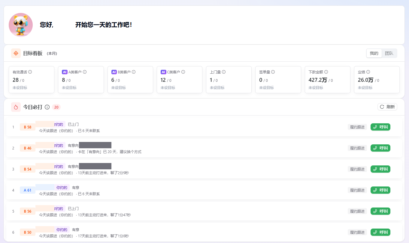 乐销AICRM 工作台：目标看板与「今日必打」列表，每条带 AI 意向评分与跟进建议